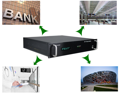 GPS、北斗授時NTP服務器在銀行、醫院、鐵路客運、體育館中的應用需求